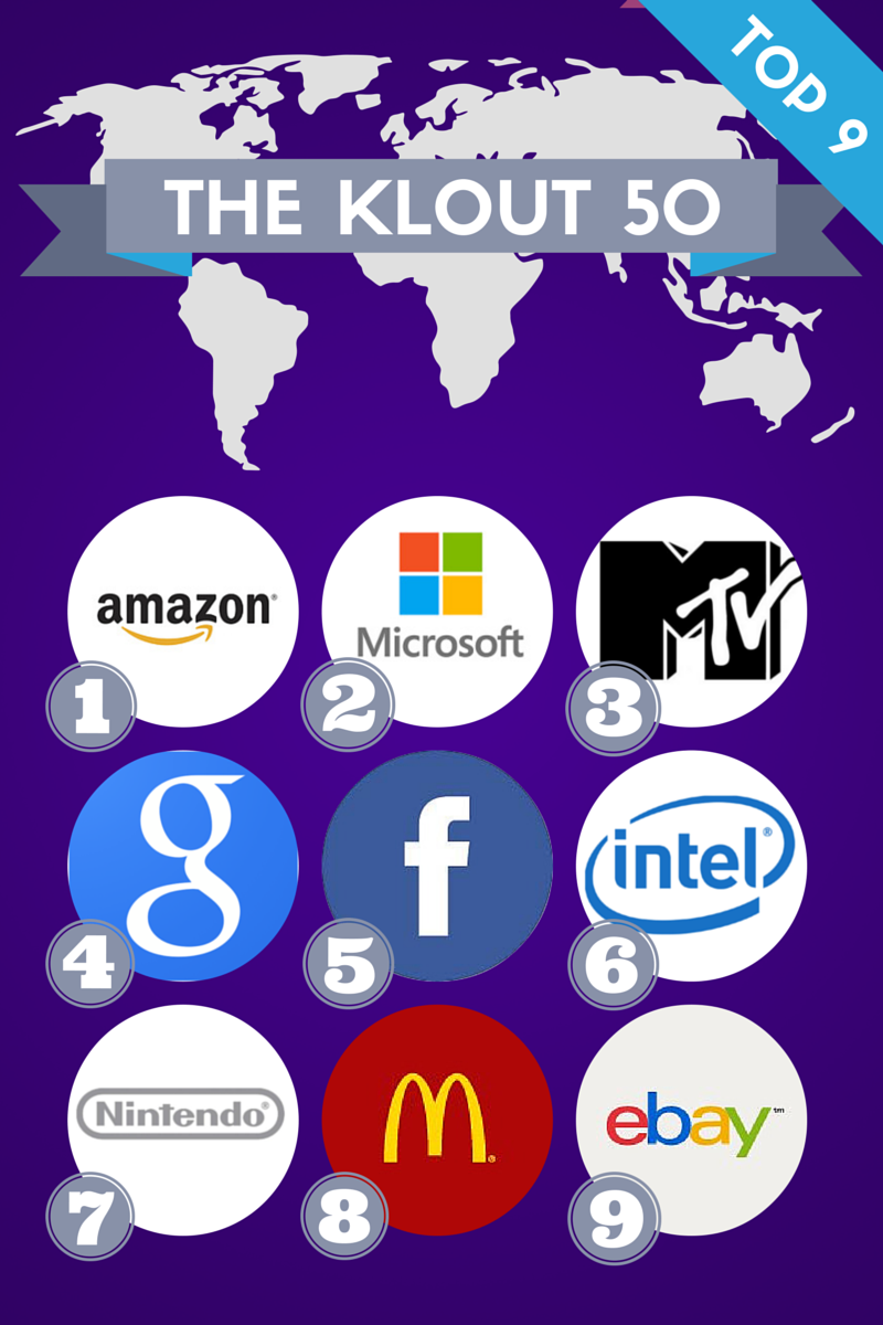 The Most Influential Brands on Social Media