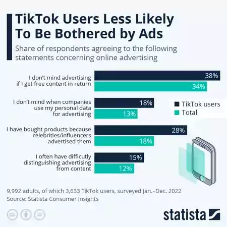 Tiktok-Case-Study