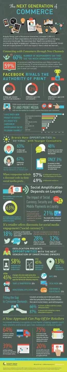 Next generation of commerce