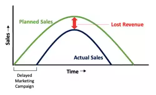 planned vs actual sales planned vs actual sales